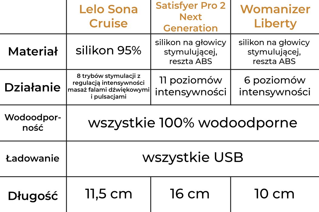 najlepszy-bezdotykowy-masazer-lechtaczki-lelo-sona-cruise-womanizer-liberty-i-satisfyer-pro-2-next-generation-porownanie-masazerow