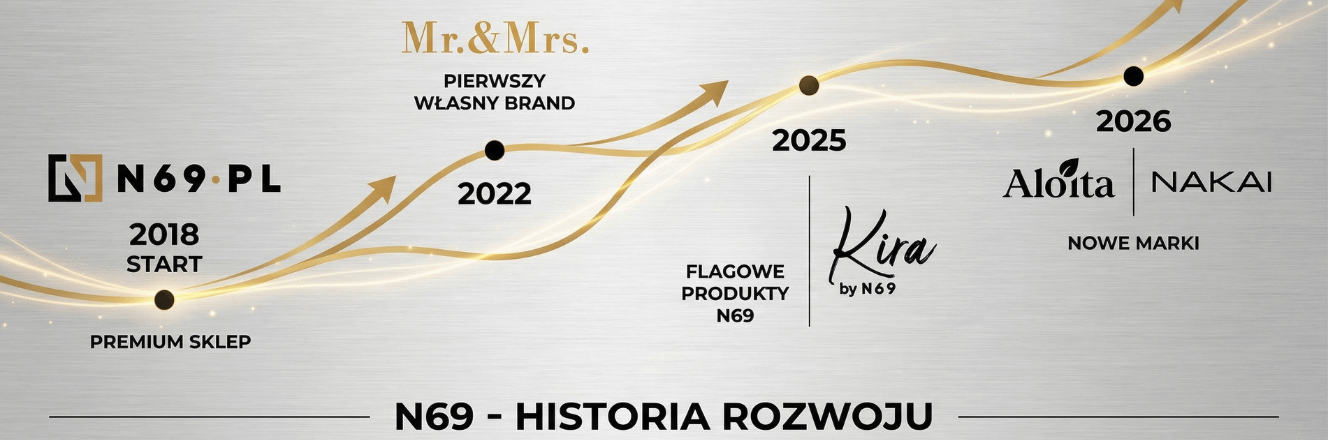 historia rozowju N69